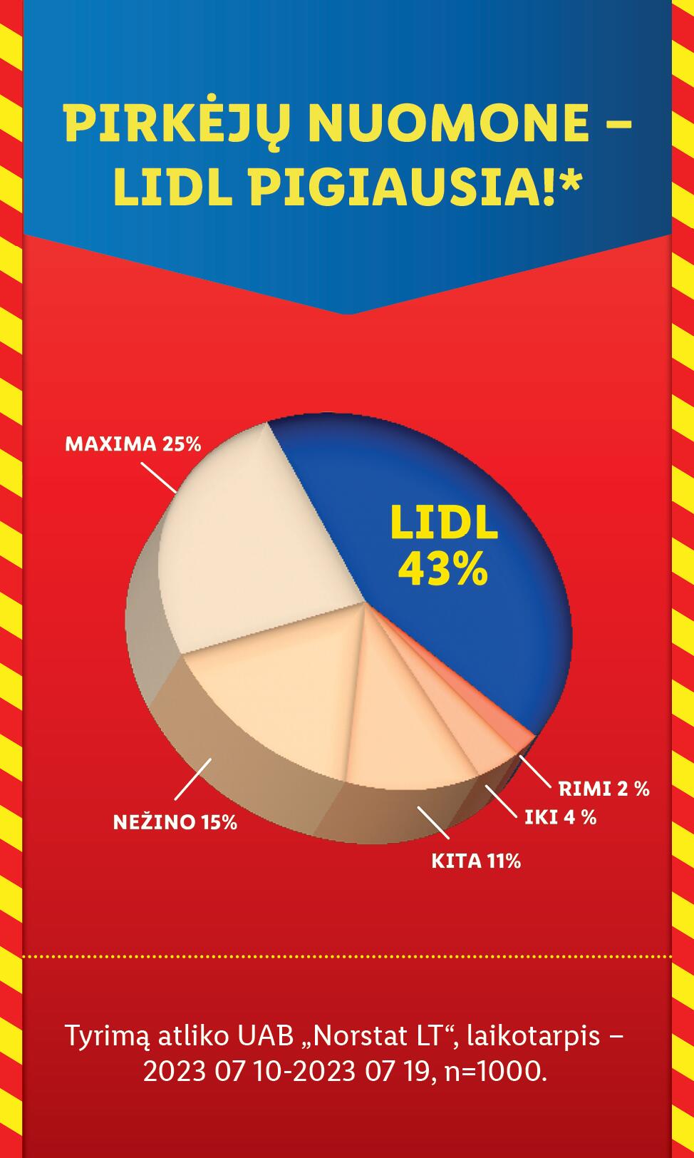 LIDL katalogas "MAŽINAM KAINAS!"