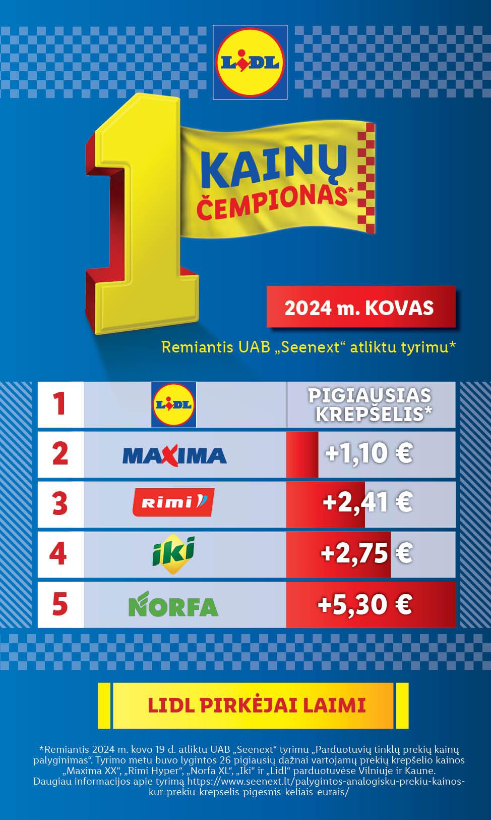 Naujausias LIDL kaininis katalogas 2024.04.01 - 2024.04.07