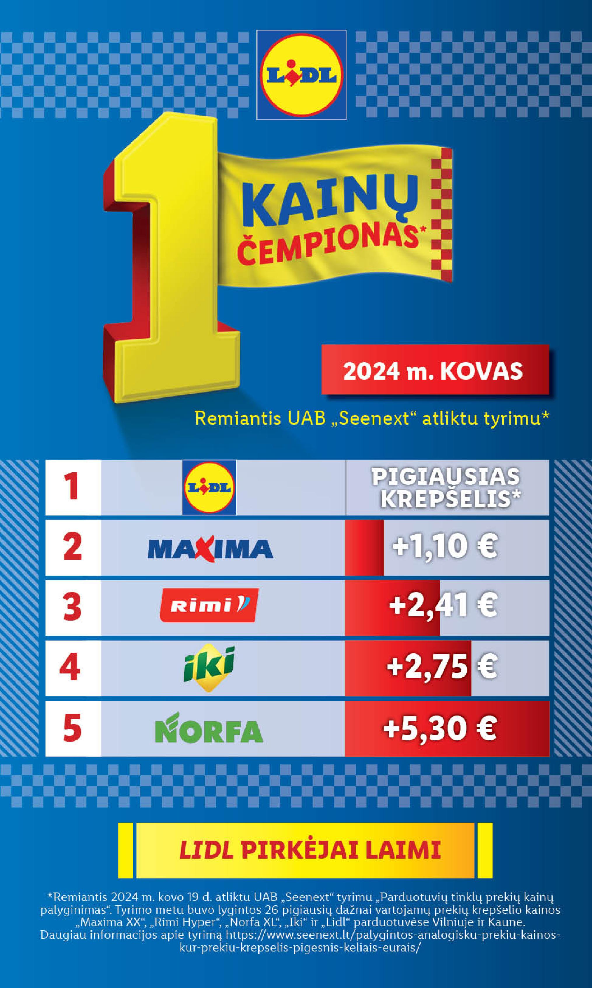 Naujausias LIDL kaininis katalogas 2024.04.15 - 2024.04.21