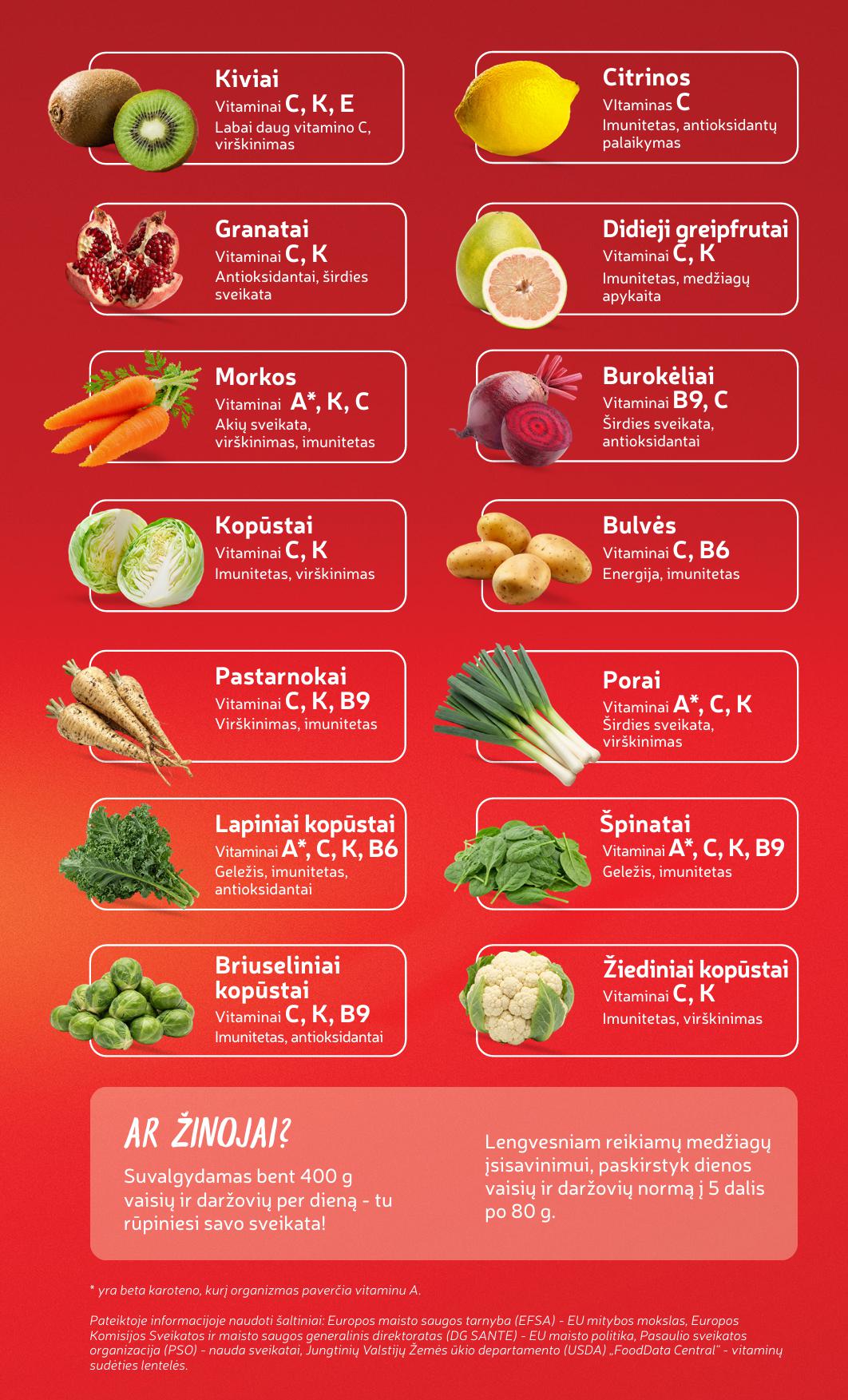 Naujausias RIMI kaininis katalogas 2026.03.03 - 2026.03.09